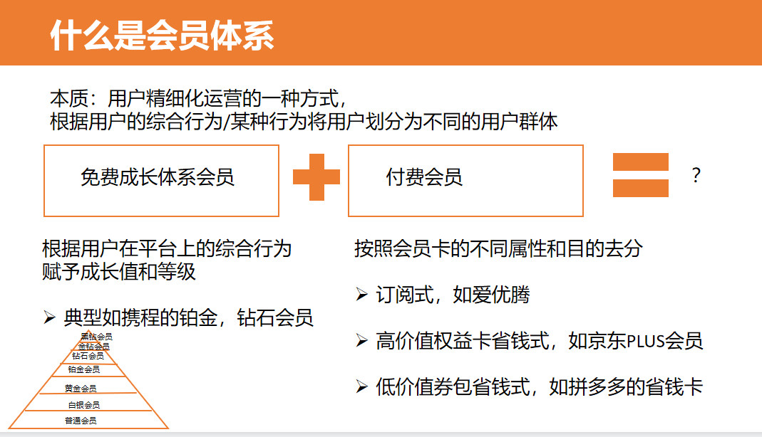 4大步骤，从0到1搭建和运营付费会员体系